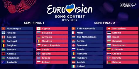 Eurovision 2017: Semi.